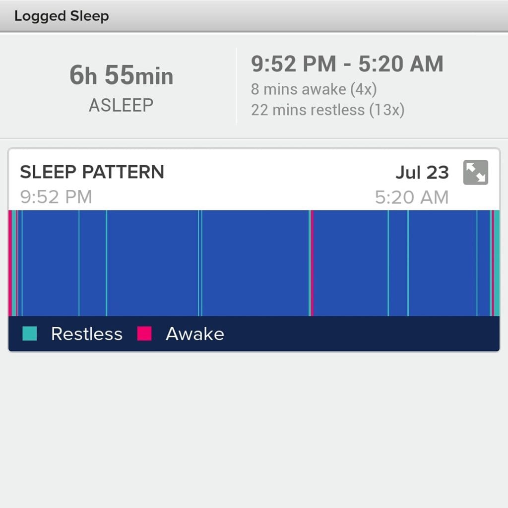 sleep pattern